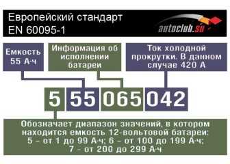 Які автомобільні акумулятори кращі для наших «залізних коней»: параметри вибору
