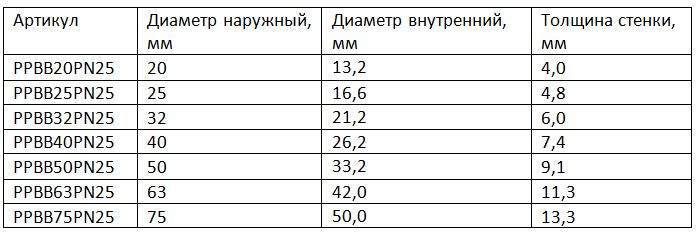 Загальні характеристики поліпропіленових труб Загальні характеристики поліпропіленових труб