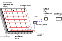 Електрична тепла підлога під плитку своїми руками: підготовка і монтаж