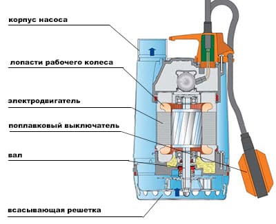 Дренажний насос для колодязя