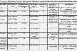 Кахель у ванній на гіпсокартон: укладання (відео)