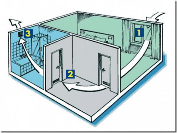 Вентиляція у ванній кімнаті і туалеті — пристрій і установка (фото, відео)