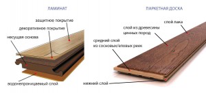 Порівняльна характеристика ламінату та паркетної дошки