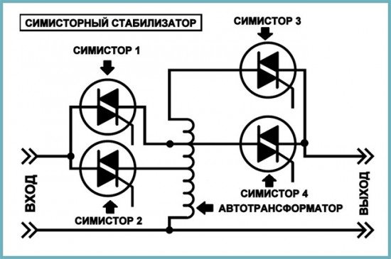Вибираємо відповідний стабілізатор напруги для котла
