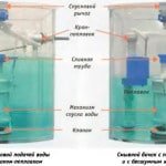 Арматура бачка для унітазу: встановлення і регулювання