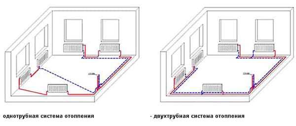 Розводка труб у ванній і на кухні