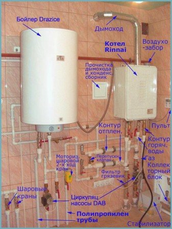 Газові котли для опалення: вчимося обігрівати свій будинок