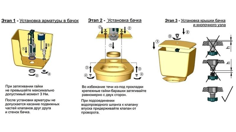Установка унітазу своїми руками в приватному будинку