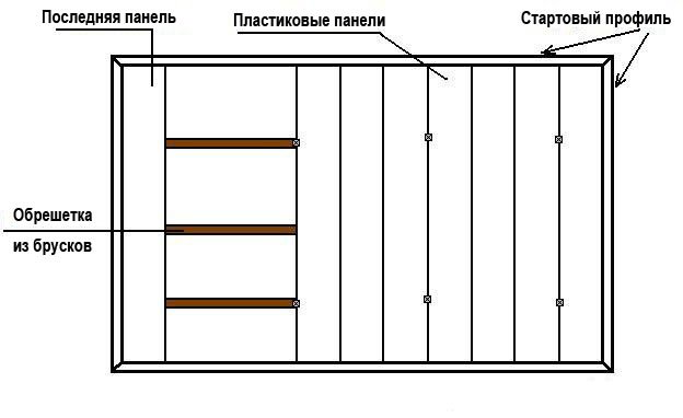 Самостійний монтаж пластикових панелей