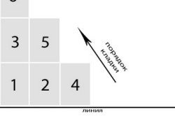 Кладка плитки у ванній: етапи, підготовка поверхні, вибір матеріалу (фото і відео) Кладка плитки у ванній: етапи, підготовка поверхні, вибір матеріалу (фото і відео)