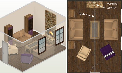 Симетрія і асиметрія в інтерєрі