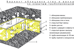 Як закрити ванну плиткою: види екранів, створення каркаса і його облицювання Як закрити ванну плиткою: види екранів, створення каркаса і його облицювання