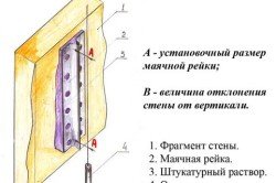 Секрети укладання плитки і підготовки поверхні Секрети укладання плитки і підготовки поверхні