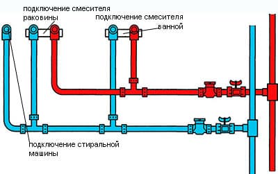 Розводка труб у ванній і на кухні