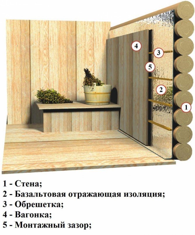 Утеплюємо парилку в лазні