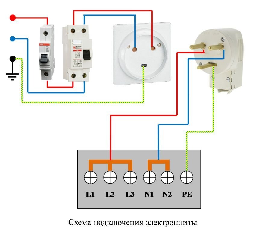 Як вибрати і встановити розетку для електроплити?