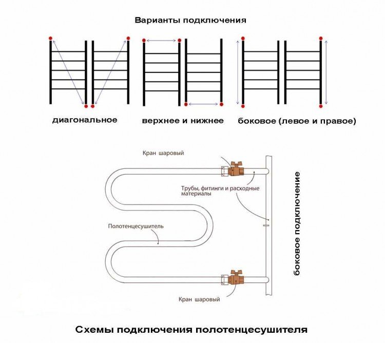 Установка рушникосушки своїми руками