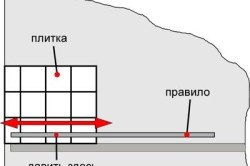 Як зробити розкладку плитки у ванній: особливості, варіанти Як зробити розкладку плитки у ванній: особливості, варіанти