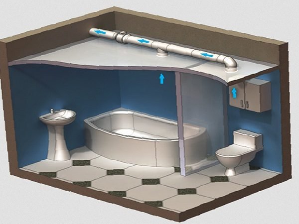 Вентиляція у ванній кімнаті і туалеті — пристрій і установка (фото, відео)