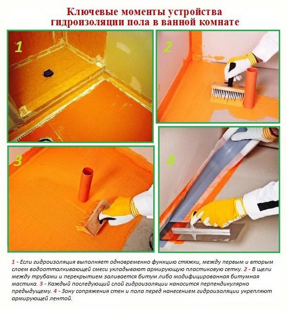 Види гідроізоляції у ванній кімнаті — фото та відео Види гідроізоляції у ванній кімнаті — фото та відео