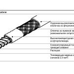 Саморегулюючий нагрівальний кабель для водопроводу Саморегулюючий нагрівальний кабель для водопроводу