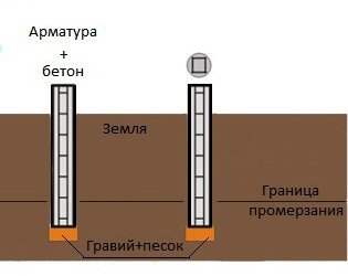 Будівництво буронабивного фундаменту