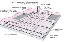 Вибір теплої підлоги під плитку: плівка, мати або кабель