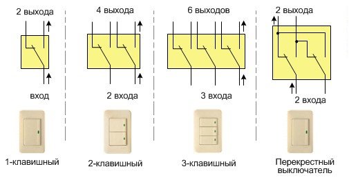Підключення прохідного вимикача
