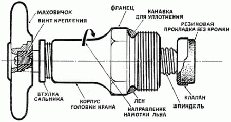 Водопровідний кран для кухні та ванни