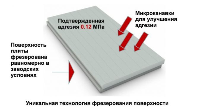 Карбон (carbon) утеплювач: характеристики