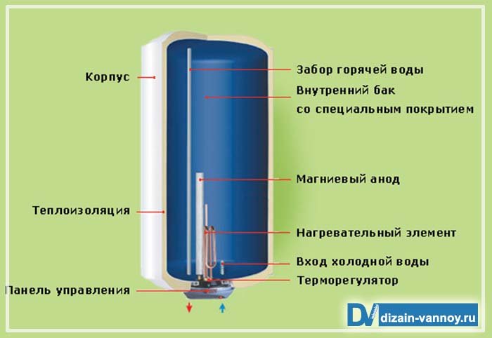 Бойлер у ванній кімнаті   фото встановлення бойлера