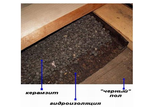 Створення підлоги в лазні своїми руками