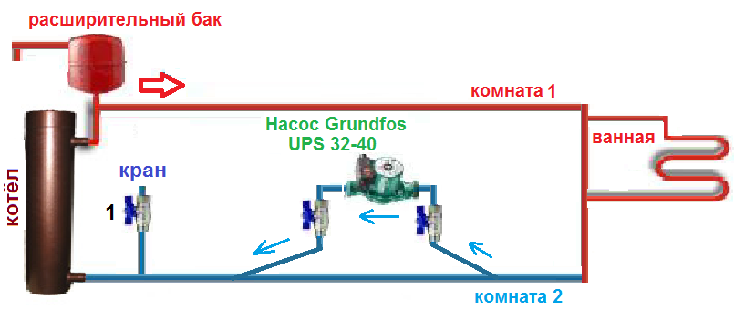 Вибираємо циркуляційний насос для опалення