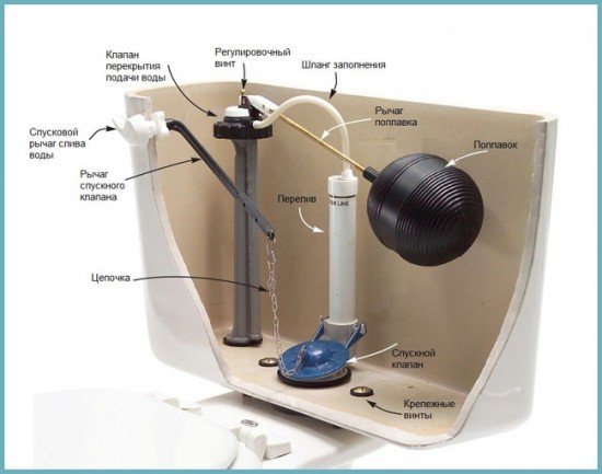 Як позбутися від постійного конденсату на бачку унітаза