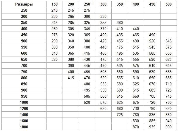 Вентиляція вигрібної ями приватного будинку