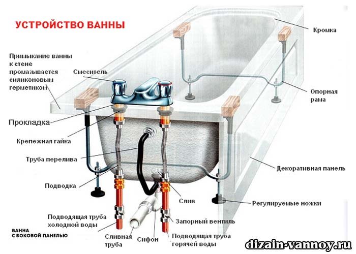 Встановлення сантехніки у ванній кімнаті, відео, розводка своїми руками