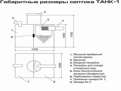 Септик танк — монтаж, розміри, де купити дешевше