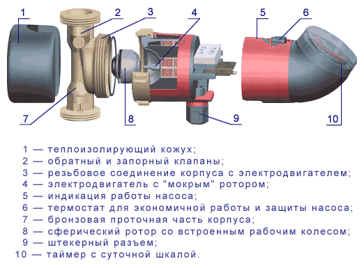 Вибираємо циркуляційний насос для опалення