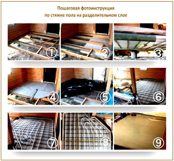 Стяжка підлоги у ванній під плитку, докладна інструкція для новачків Стяжка підлоги у ванній під плитку, докладна інструкція для новачків