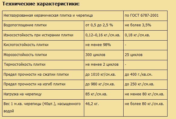 Укладання плитки у ванній кімнаті, фото і відео обробки