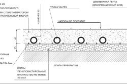 Укладання теплої підлоги під плитку своїми руками