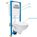 Інсталяція для унітазу: як вибрати найкраще рішення Інсталяція для унітазу: як вибрати найкраще рішення