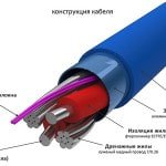 Саморегулюючий нагрівальний кабель для водопроводу Саморегулюючий нагрівальний кабель для водопроводу