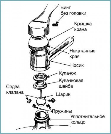 Як розібрати і відремонтувати змішувач