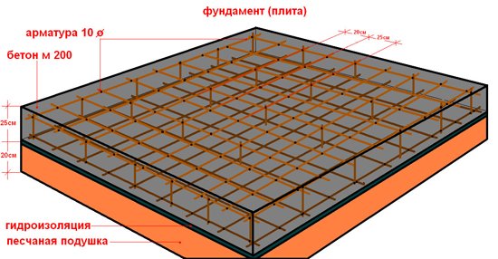 Будівництво монолітного фундаменту своїми руками