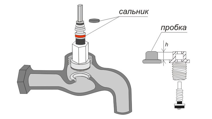 Чому з холодного крана тече гаряча вода?