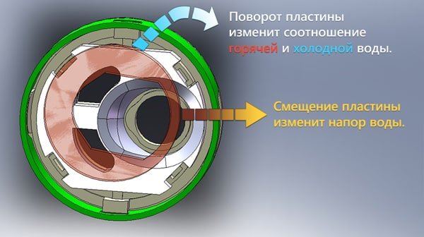 Пристрій змішувача для кухні і ванної кімнати з душем
