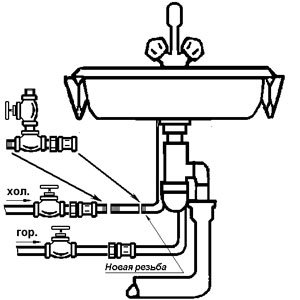 Як проводиться установка пральної машинки, важливі моменти