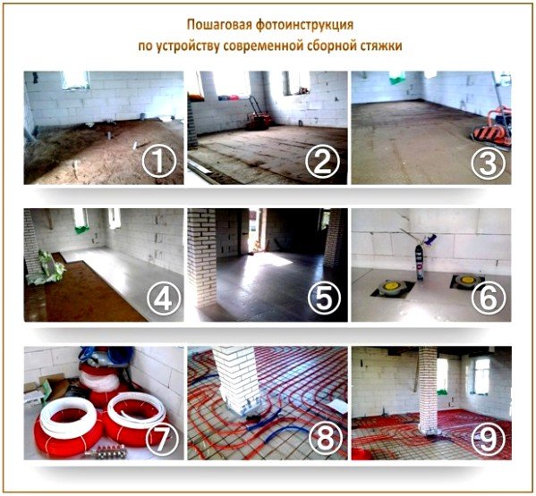 Стяжка підлоги у ванній під плитку, докладна інструкція для новачків Стяжка підлоги у ванній під плитку, докладна інструкція для новачків