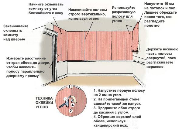 Поклейка шпалер на флізеліновій основі своїми руками